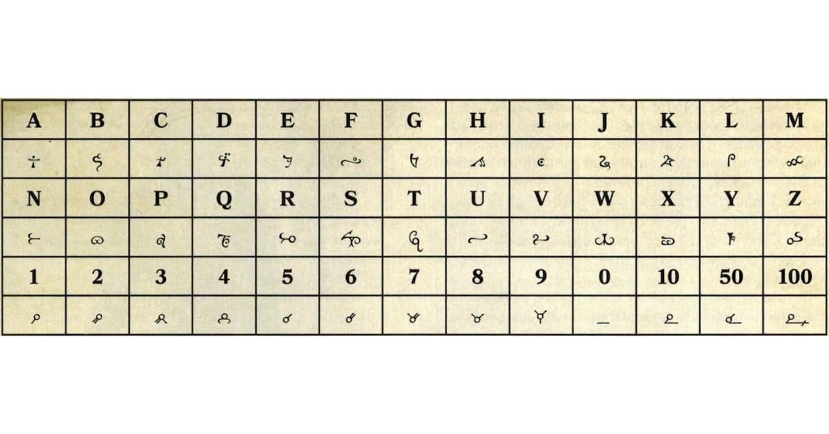 Table of the Espruar Script